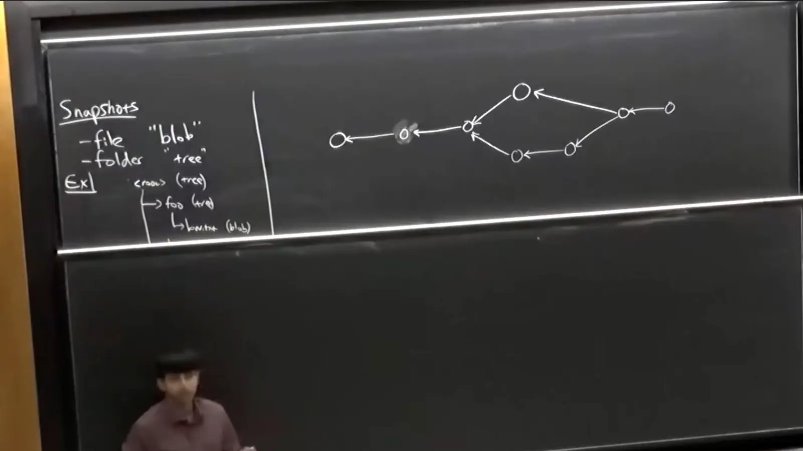 A lecturer at a chalkboard with Git snapshots, blobs and a commit graph drawn on it.